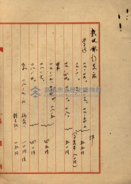 防疫所（高雄市壽町圖面壱葉）藏品圖，第22張