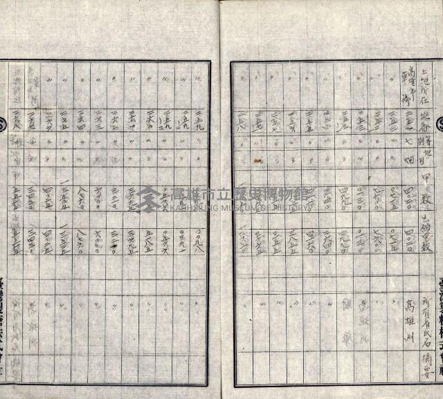 臺灣製糖株式會社願書－草衙重工業用地
（重工業用地－十二之十一）藏品圖，第22張