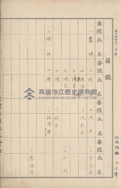 臺灣拓殖株式會社內門貸付料名寄帳藏品圖，第22張