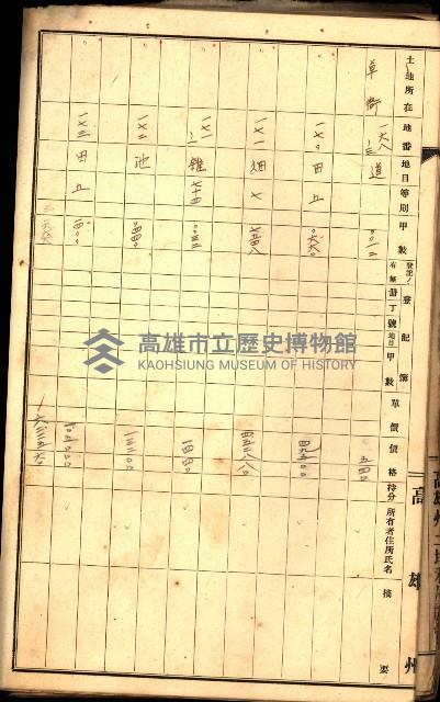 草衙重工業用地一筆限調書
（買收關係－卅八之七）藏品圖，第22張