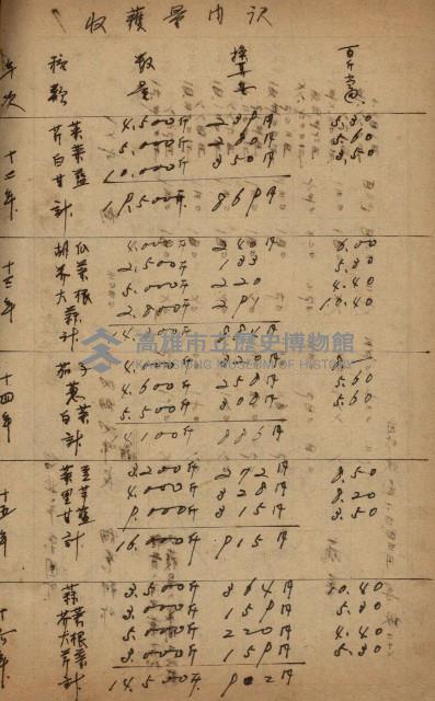 地租調查關係參考書類藏品圖，第22張