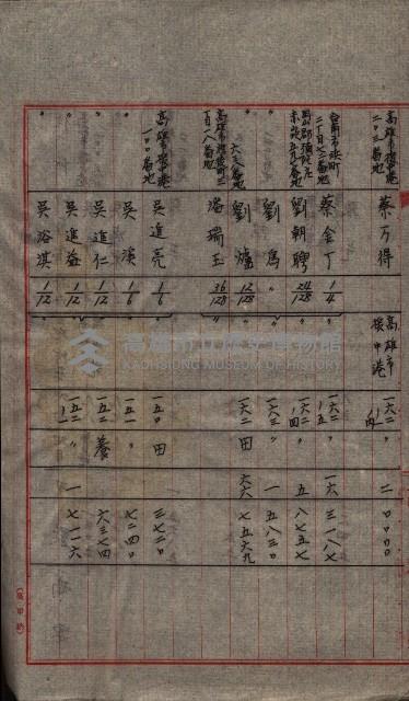 雜書類綴（州有財產係）藏品圖，第22張