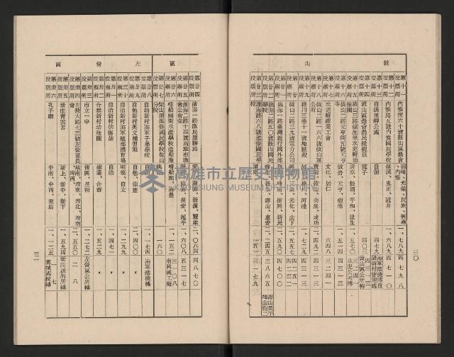 高雄市第三屆議員暨市長臨時省議會選務專輯藏品圖，第21張