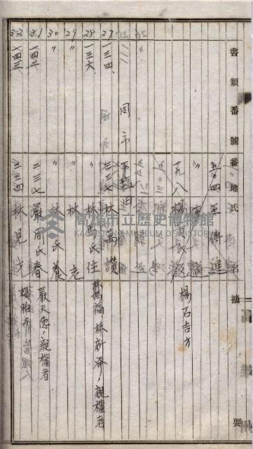 高臨營第一號ノ內三十一第（6）號借地第二次
（下塩田、援中港、右冲、苦瓜寮）藏品圖，第22張