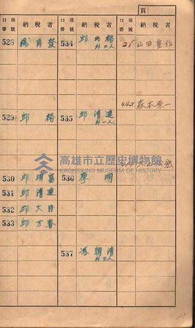 高雄州鳳山郡大樹庄小坪頂家屋稅名寄帳
（三冊之內第一號）藏品圖，第22張