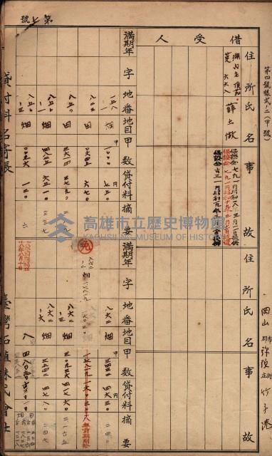 臺灣拓殖株式會社彌陀貸付料名寄帳藏品圖，第21張