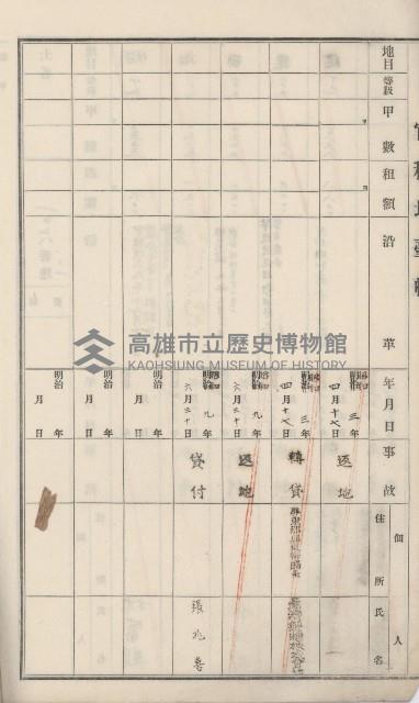 杉林庄官租地臺帳（二冊之內第二號）藏品圖，第22張