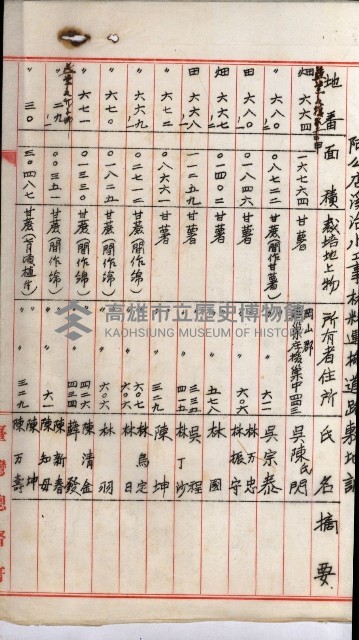 阿公店溪治水工事用道路寄附
（雜件綴）藏品圖，第22張