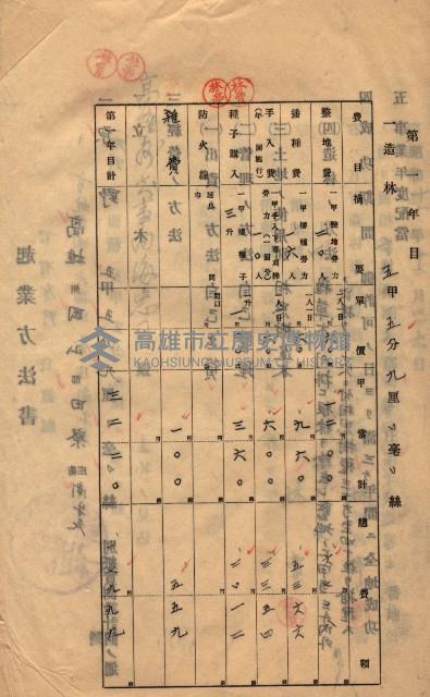 年期貸渡（岡山郡－被許可人林亭外一名）藏品圖，第22張