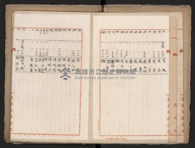 操車場用追加買收綴藏品圖，第22張