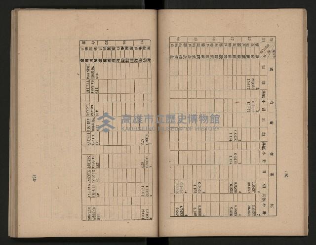 《為民服務一年》
（高雄市政叢書三）藏品圖，第21張