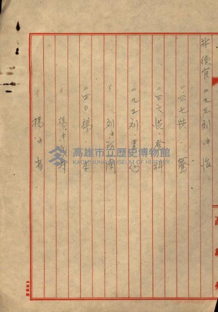 熱帶醫專用地買收藏品圖，第22張