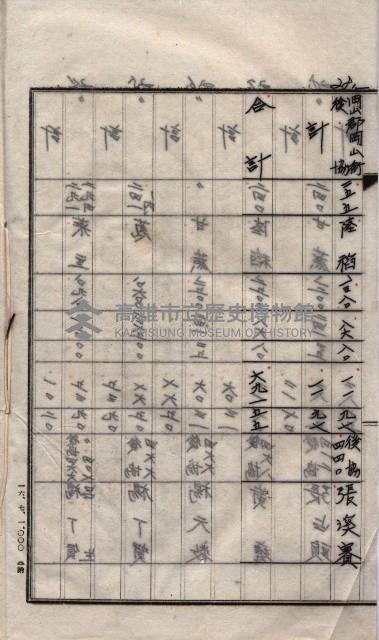 土地使用、土壤採取（崗山庄、後協）藏品圖，第22張