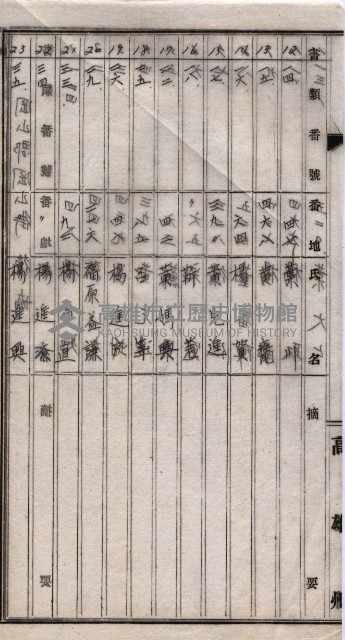 土地使用（前峯、台上）－馬臨營第四六號A11號工事藏品圖，第22張