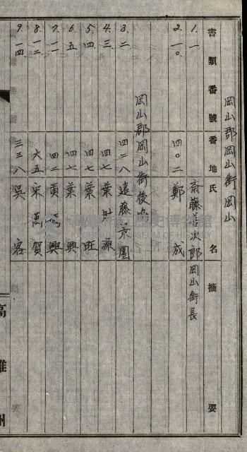 馬補第六號藏品圖，第22張