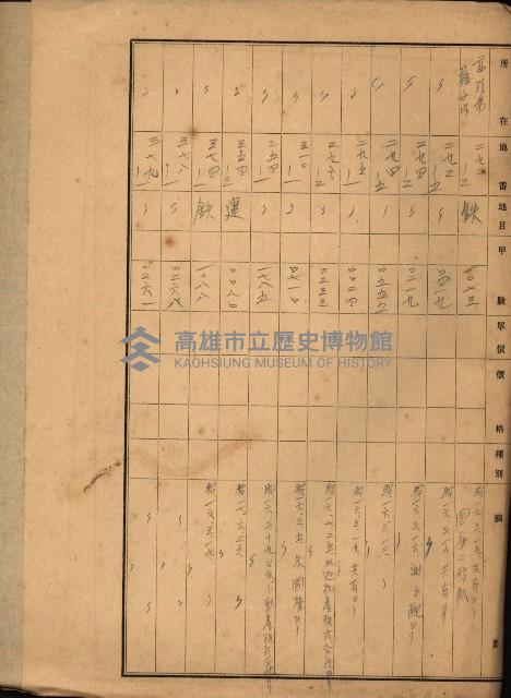 台灣製糖貸下地藏品圖，第22張