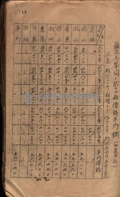 參考資料藏品圖，第22張