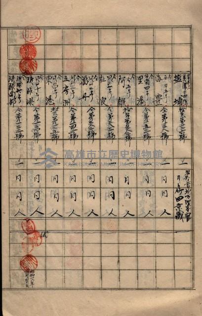 參謀本部發行秘密地圖貸付簿（高雄州）藏品圖，第22張