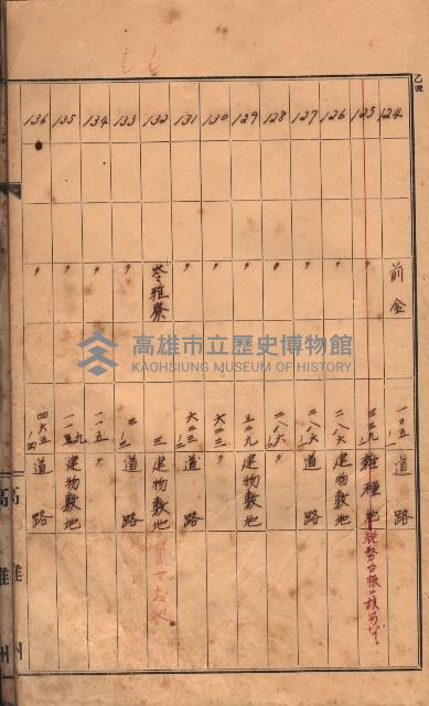 州有土地臺帳（高雄市三ノ三）藏品圖，第22張