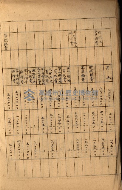 高雄工業用水道新設計畫概要藏品圖，第22張
