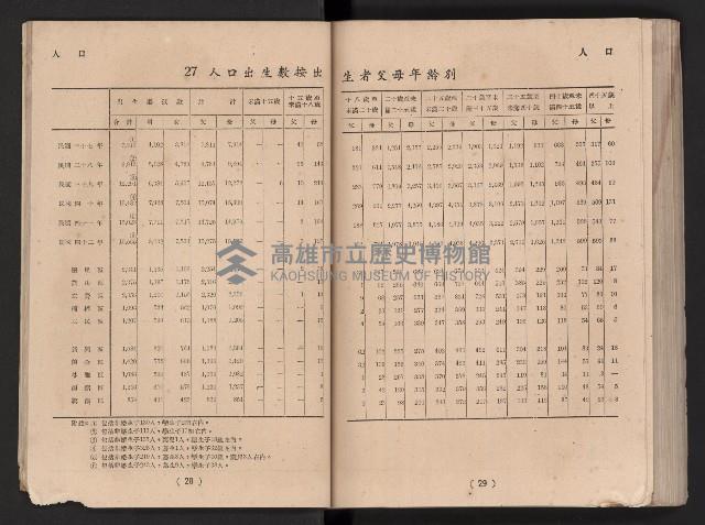 民國四十二年度《高雄市統計年報》藏品圖，第21張