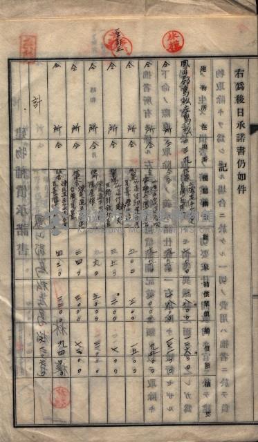 高雄工業用水道用地建物移轉承諾書
（買收關係－卅八之十五）藏品圖，第22張