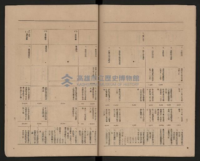 《高雄市政府三年施政計劃》藏品圖，第22張