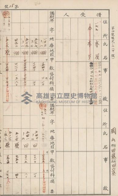 臺灣拓殖株式會社田寮貸付料名寄帳藏品圖，第22張