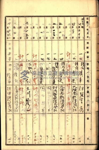 商業登記受付帳藏品圖，第22張