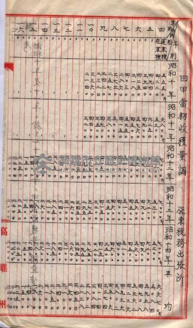 州所屬地貸下料算出基礎調
（其之他－十三之一）藏品圖，第22張