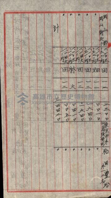 大岡山麓（海軍用地買收）藏品圖，第22張