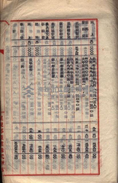 貸渡（旗山郡－被許可人星規那產業株式會社）藏品圖，第22張