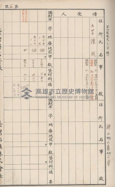 臺灣拓殖株式會社六龜貸付料名寄帳藏品圖，第22張