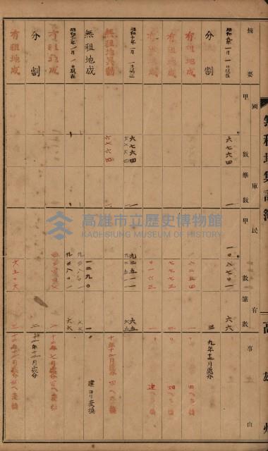 無租地集計簿（林園鄉）藏品圖，第22張