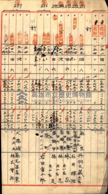 宿舍用地買收書類（林德官、五塊厝－州有財產）藏品圖，第23張
