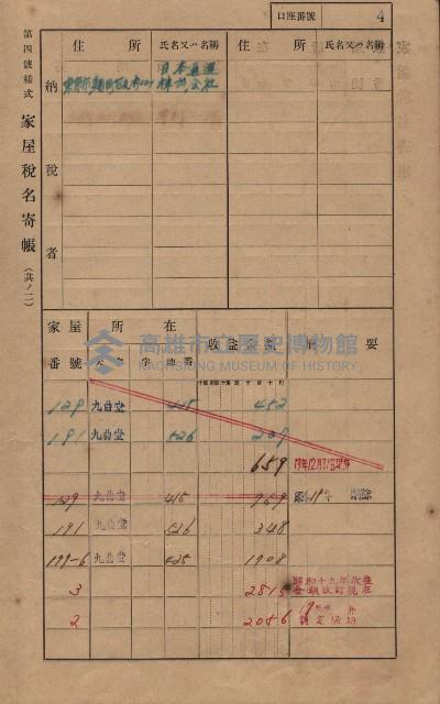 高雄州鳳山郡大樹庄九曲堂家屋稅名寄帳
（二冊之內第一號）藏品圖，第22張