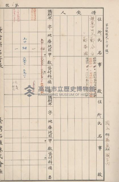 臺灣拓殖株式會社燕巢貸付料名寄帳藏品圖，第22張