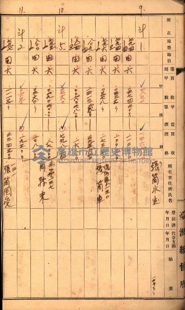 雜書綴（高雄地方土地改良）藏品圖，第22張