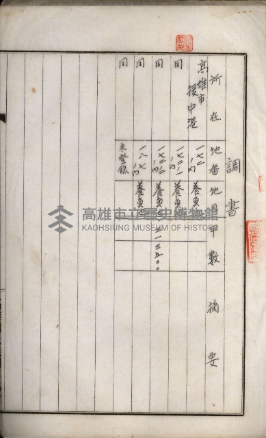 高雄州土地利用協會書類綴
（海軍用地使用許可關係）藏品圖，第22張