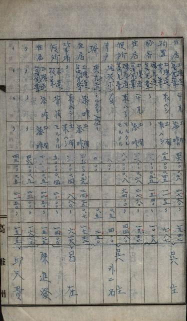 修理工廠擴張（岡山）藏品圖，第322張