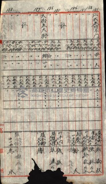 海軍用地水道敷地買收綴藏品圖，第325張