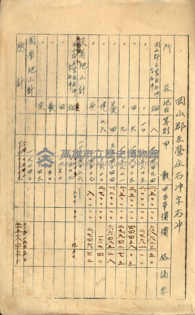 策源地買收綴藏品圖，第326張