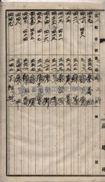 土地買收
（馬臨營第七三號）藏品圖，第203張