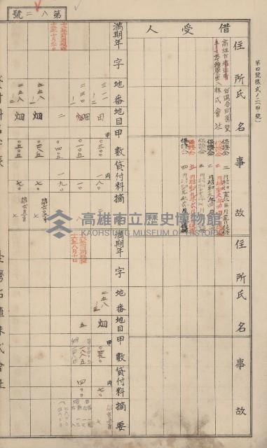 冊之內第○號
高雄州旗山郡旗山街貸付料名寄帳
臺灣拓殖株式會社藏品圖，第202張