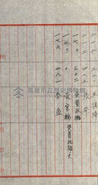 策源地追加買收書類藏品圖，第202張