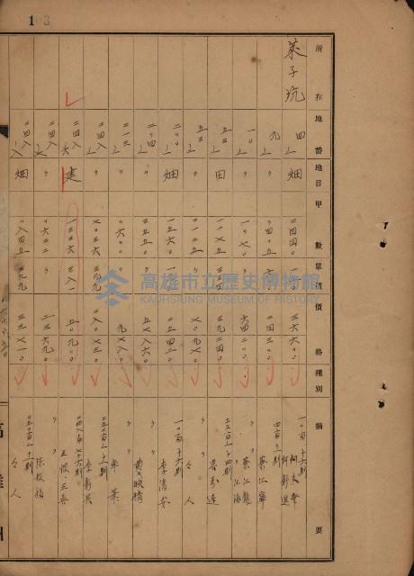 旗山郡（官有地價格一筆限調書）藏品圖，第201張