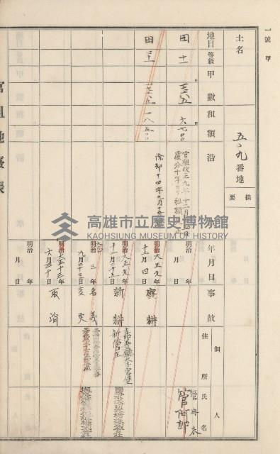 杉林庄官租地臺帳（二冊之內第二號）藏品圖，第202張