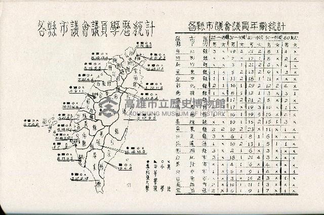 《台灣省首屆議壇暨基層政治概錄》藏品圖，第201張