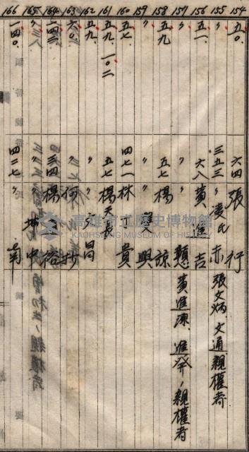 高臨營第一號ノ內三第（1）號
高臨營第一號ノ內九第（1）號
（施機第一九一、零一二番電）藏品圖，第202張