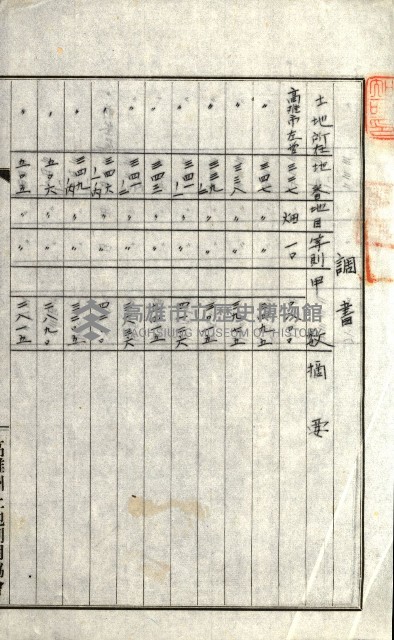 州有地貸付綴（高雄市）藏品圖，第207張